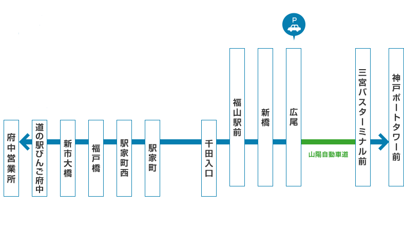 府中 福山 神戸 神戸ライナー 中国バス